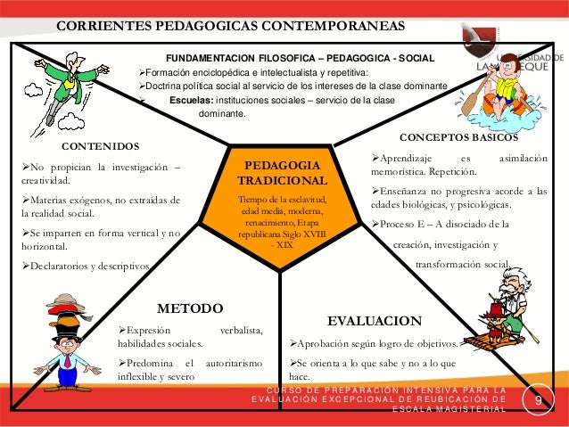 corrientes pedagogicas contemporaneas